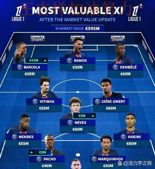 法甲阵容变化盘点:伦纳德表现抢眼 令主帅压力进一步上升 法甲阵容变化盘点:伦纳德表现抢眼 令主帅压力进一步上升