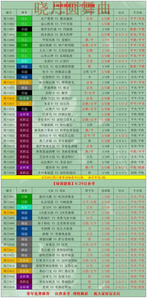 世界杯投注网站决赛阶段应该怎么看盘技巧总结