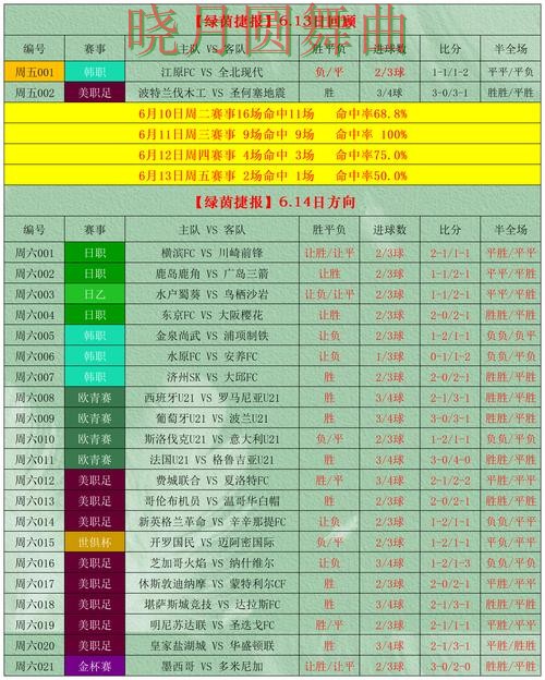 世界杯投注网站决赛阶段应该怎么看盘技巧总结